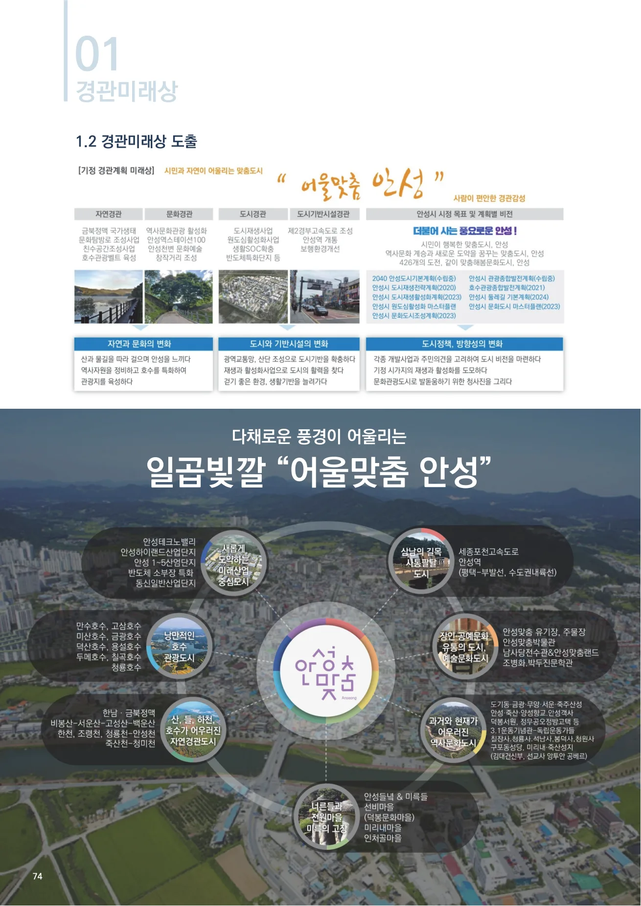 안성시 경관기본계획 재정비 프로젝트 이미지 4