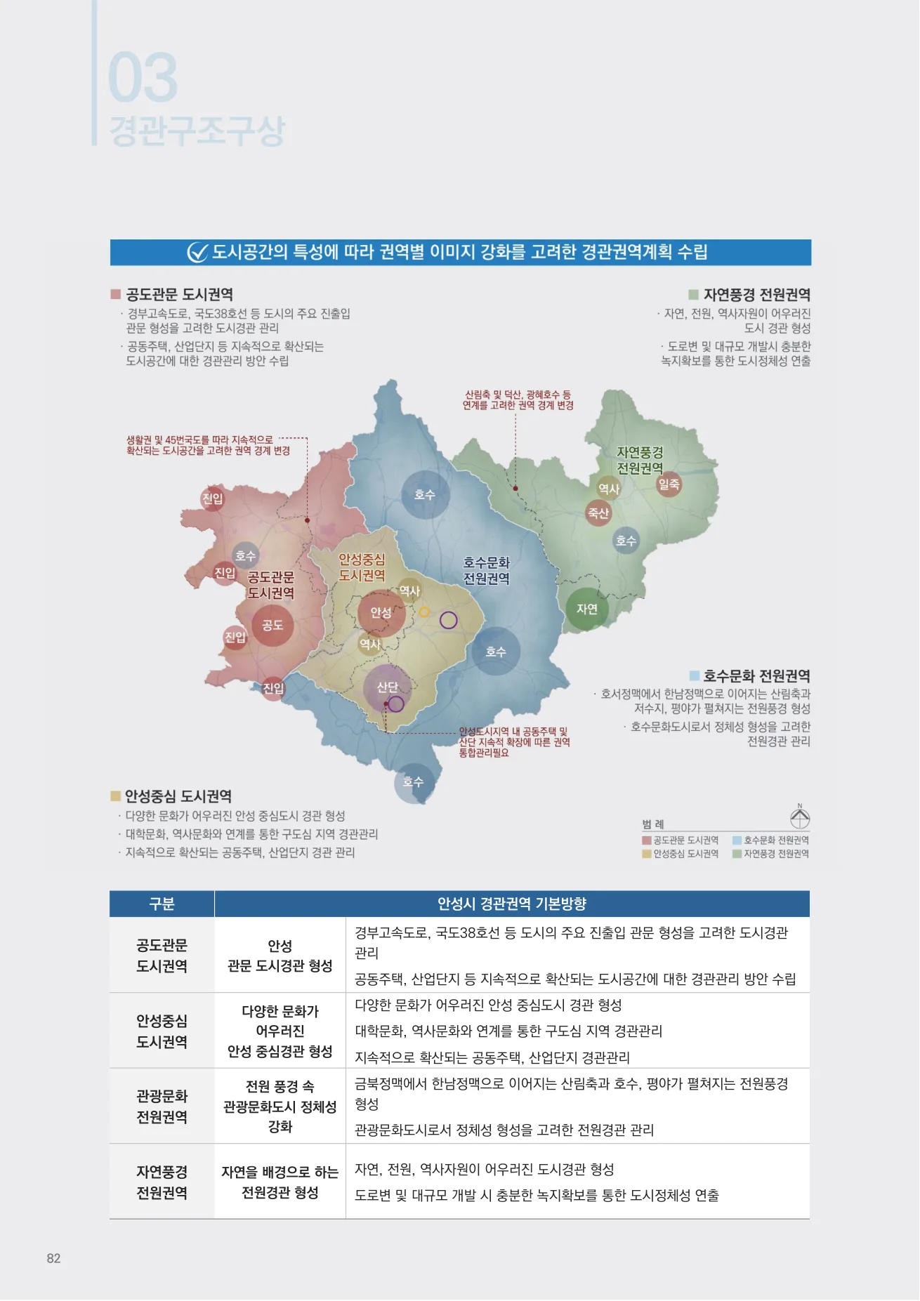 안성시 경관기본계획 재정비 프로젝트 이미지 5