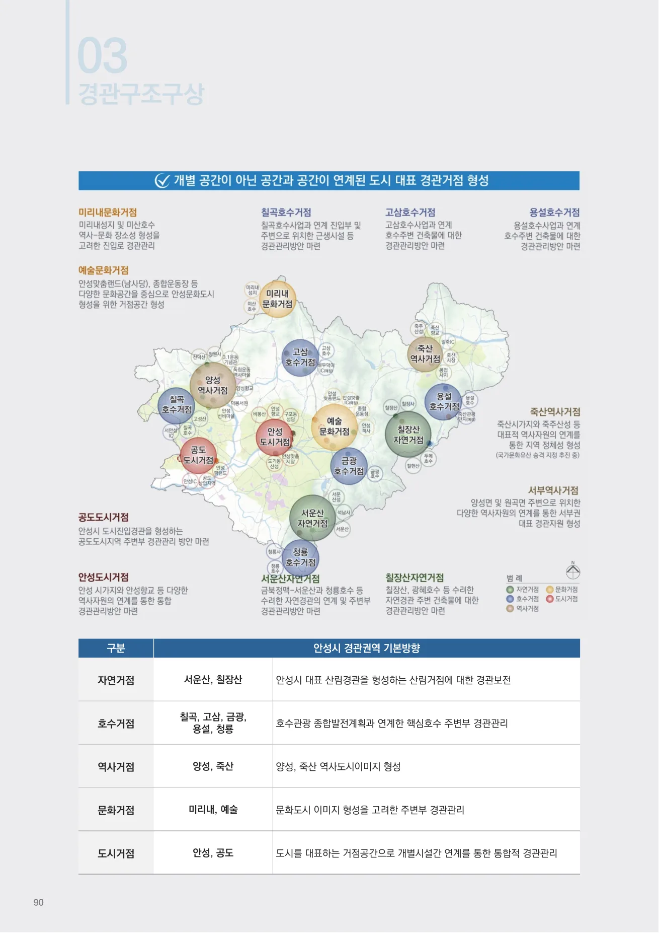 안성시 경관기본계획 재정비 프로젝트 이미지 7