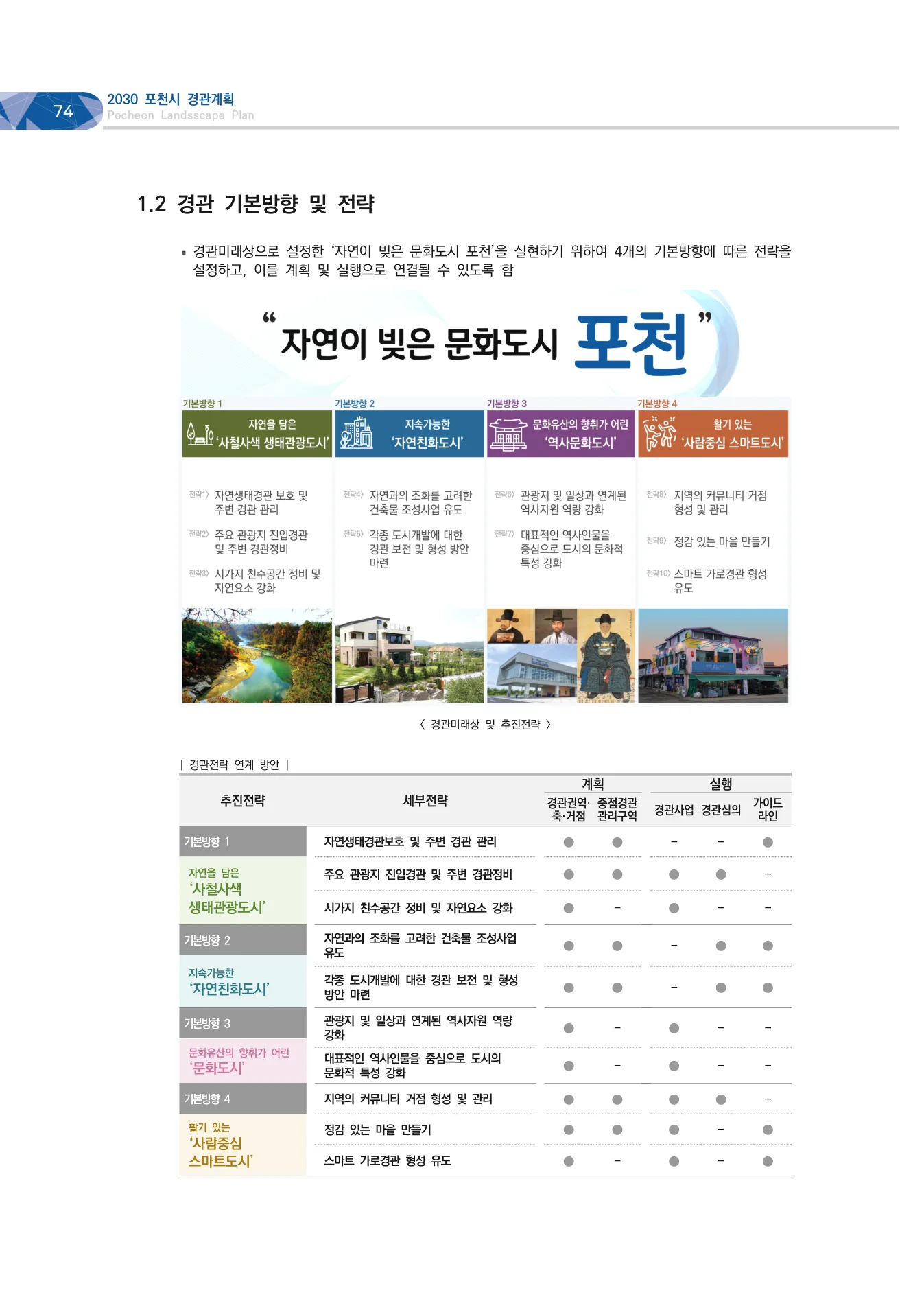 2030 포천시 경관계획 프로젝트 이미지 4