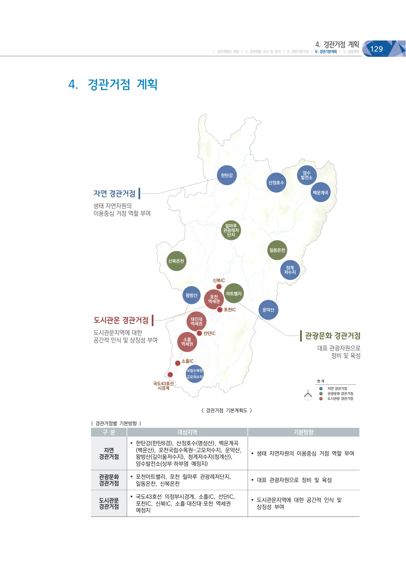 2030 포천시 경관계획 프로젝트 이미지 9