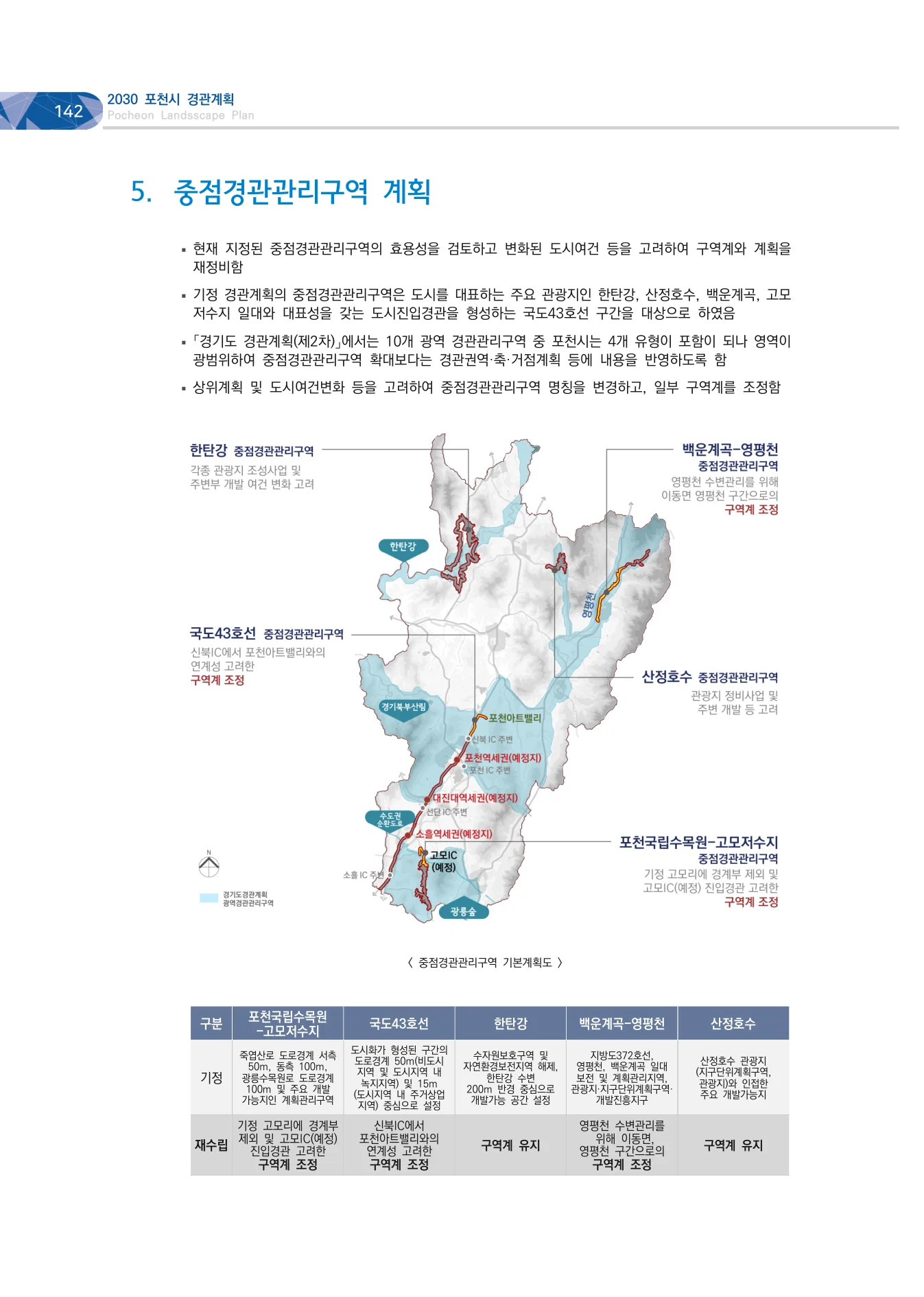 2030 포천시 경관계획 프로젝트 이미지 10