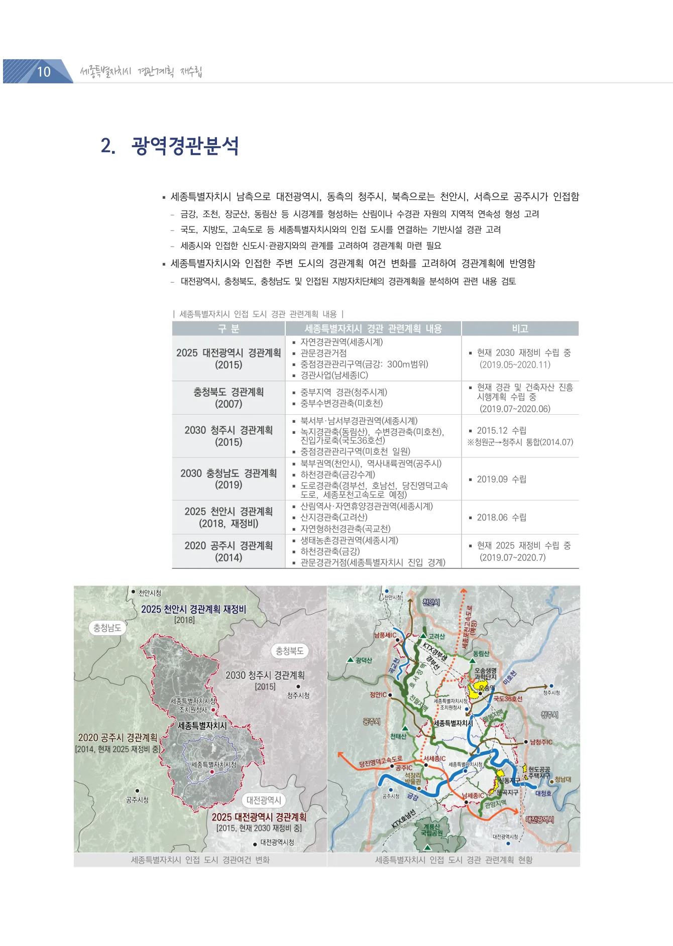 2020 세종특별자치시 경관계획 프로젝트 이미지 3