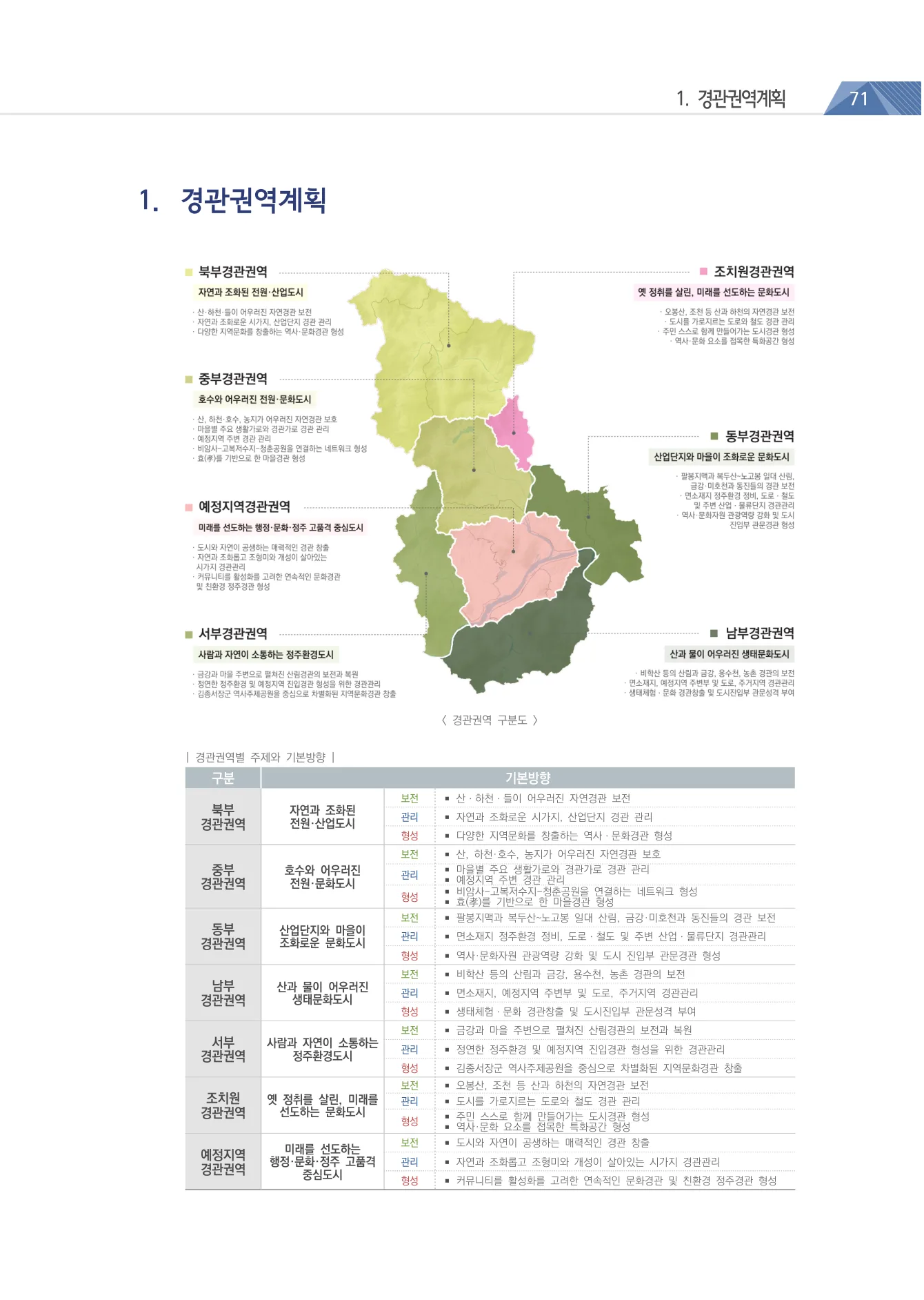 2020 세종특별자치시 경관계획 프로젝트 이미지 7